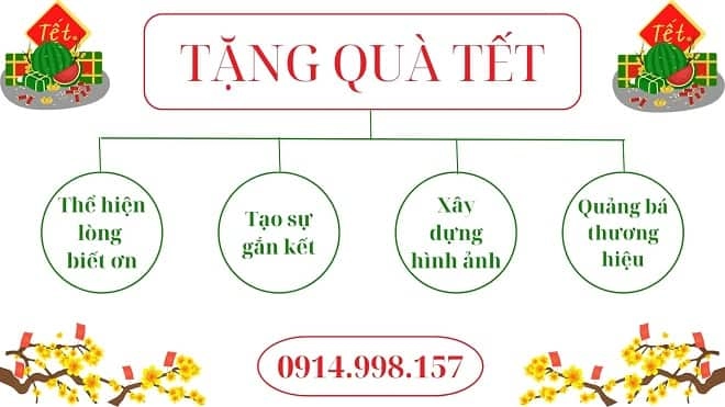 Chi phí tặng quà Tết cho khách hàng rẻ nhất